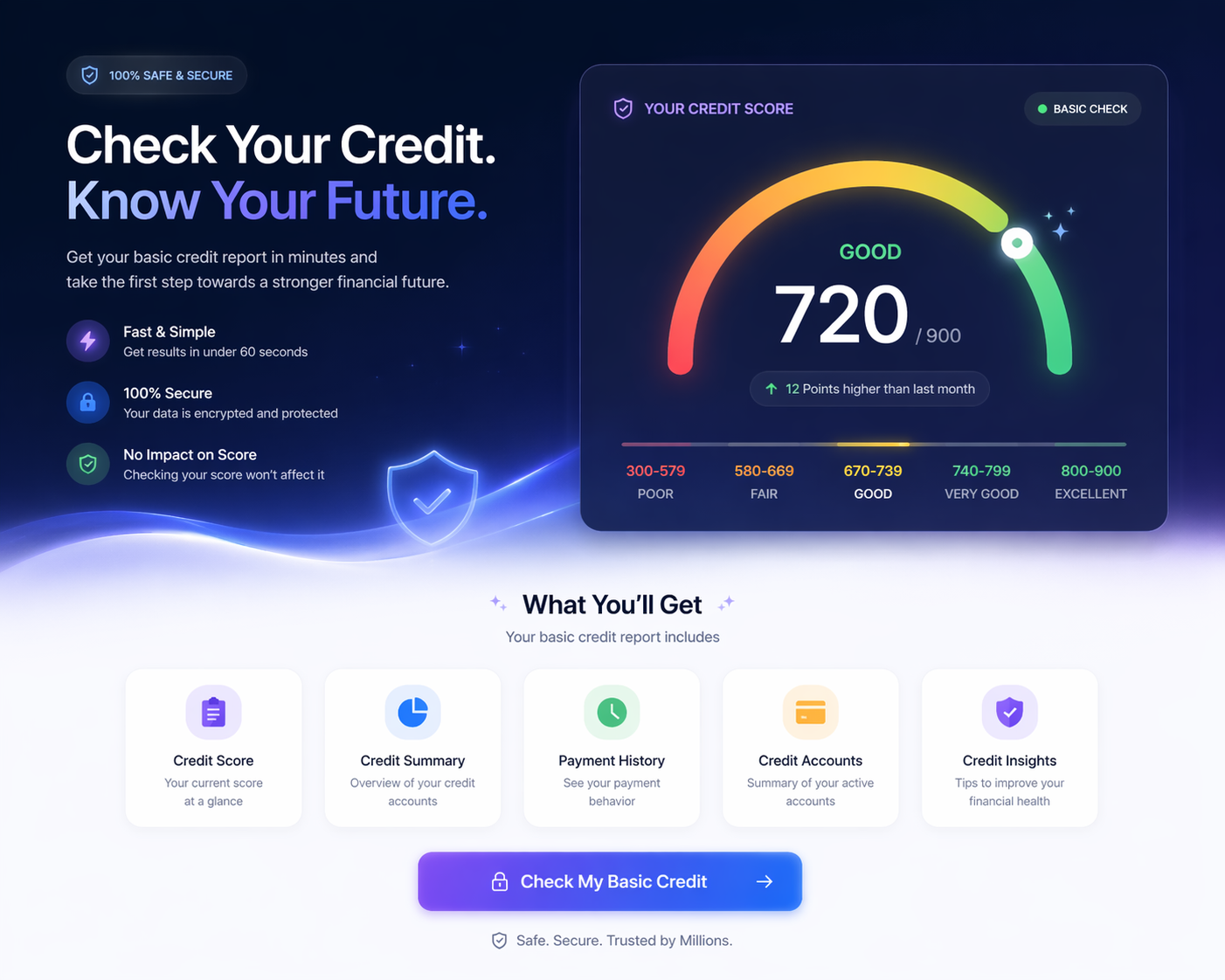 Tenant credit checks